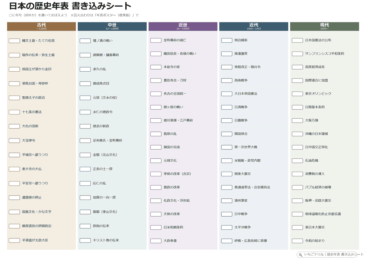 歴史年表 書き込みシート（年号空欄・A3）