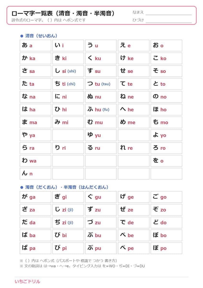 ローマ字のプリント