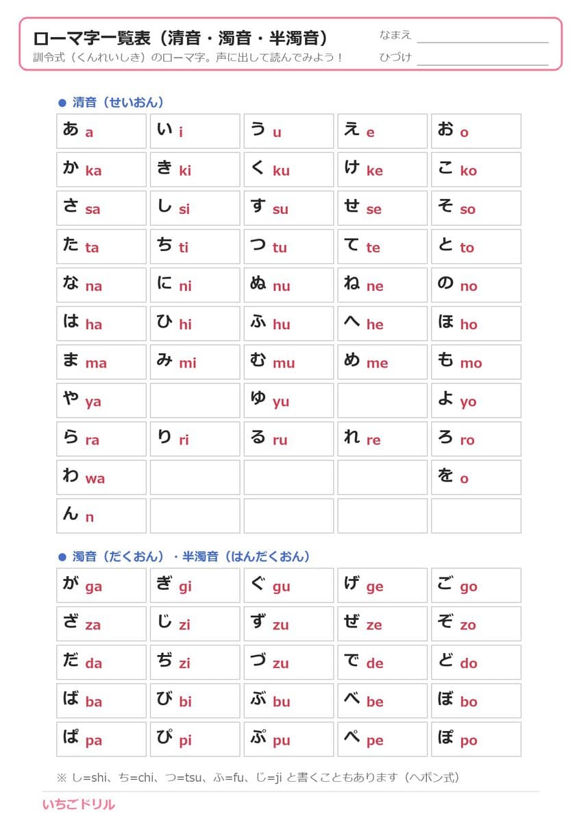 ローマ字一覧表