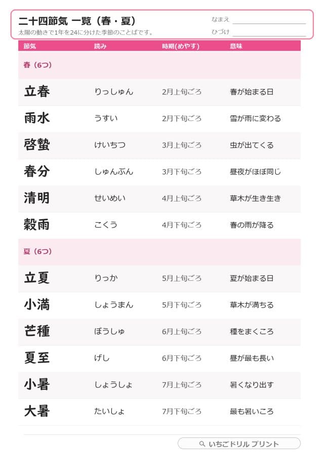 二十四節気プリント（一覧・なぞり）