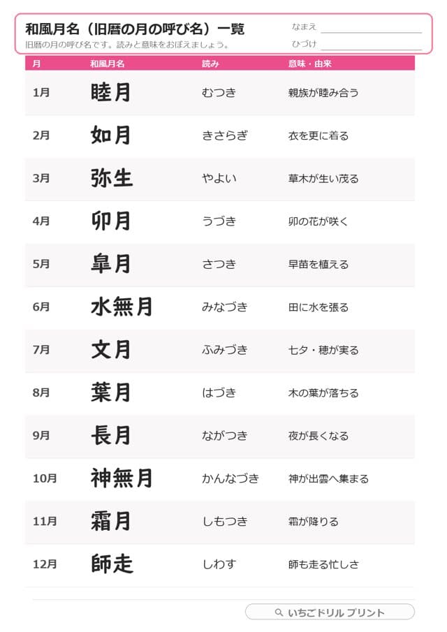 和風月名プリント（一覧・なぞり・穴うめ）