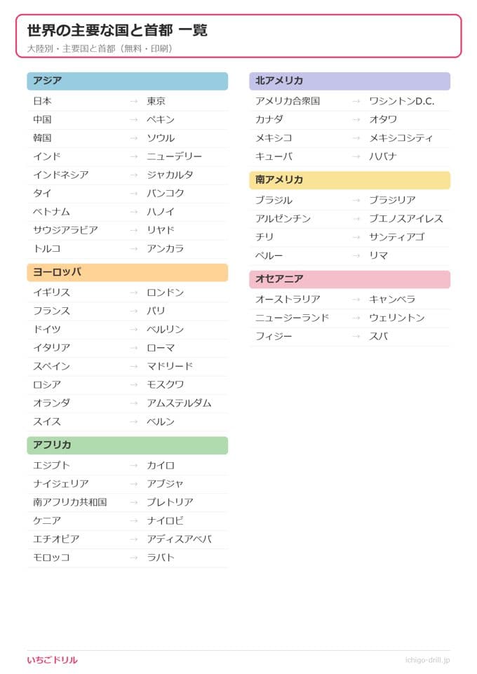 世界の国と首都 一覧