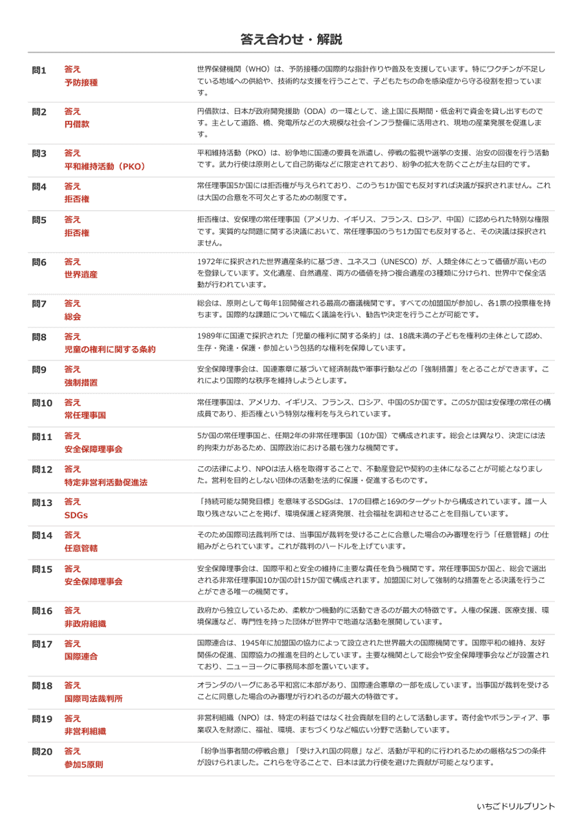 国際連合 書き取りプリント 答え(サンプル)