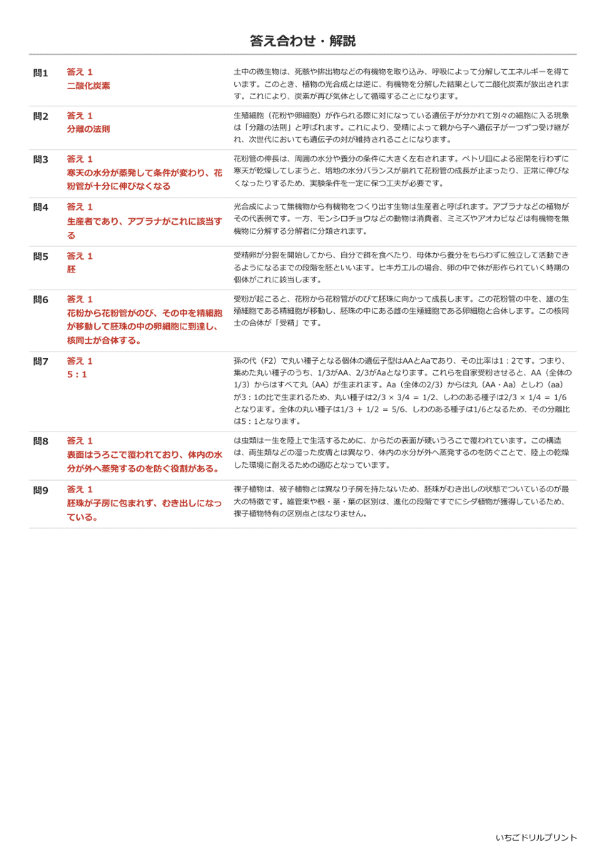 遺伝・進化・生態系 過去問類似プリント 答え(サンプル)