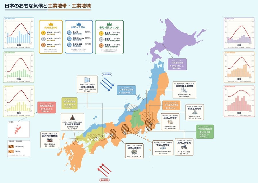 日本地図ポスター(気候×工業地帯版)