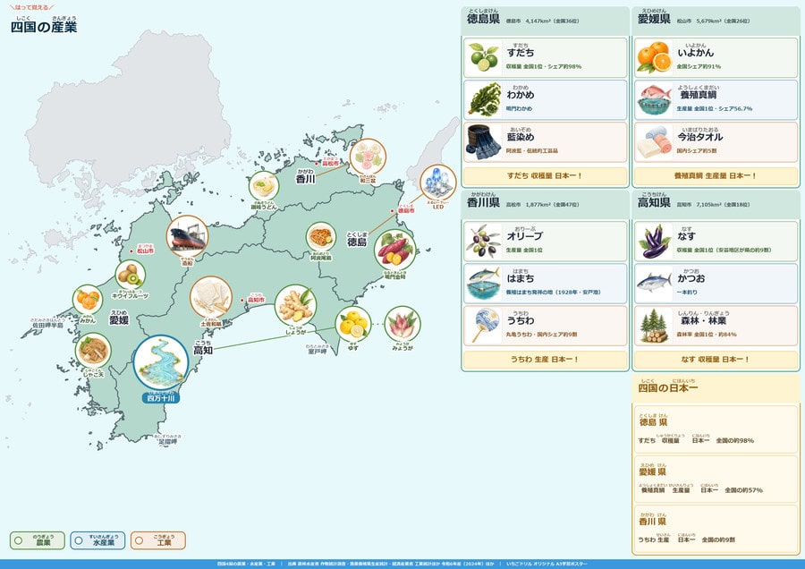 四国 産地版