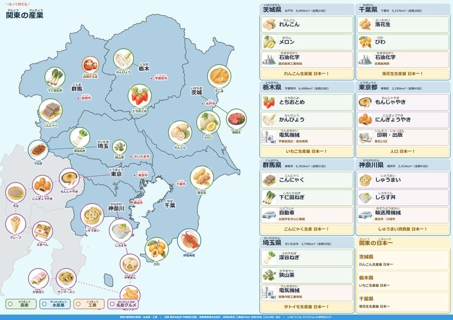日本地図ポスター(産地版・関東)