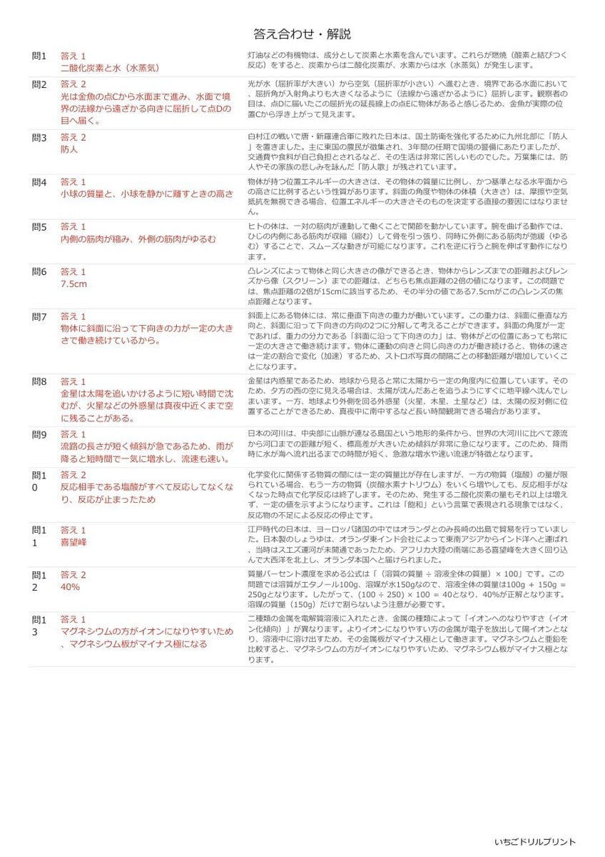 広島の公立高校入試 無料プリント一覧 答え（サンプル）