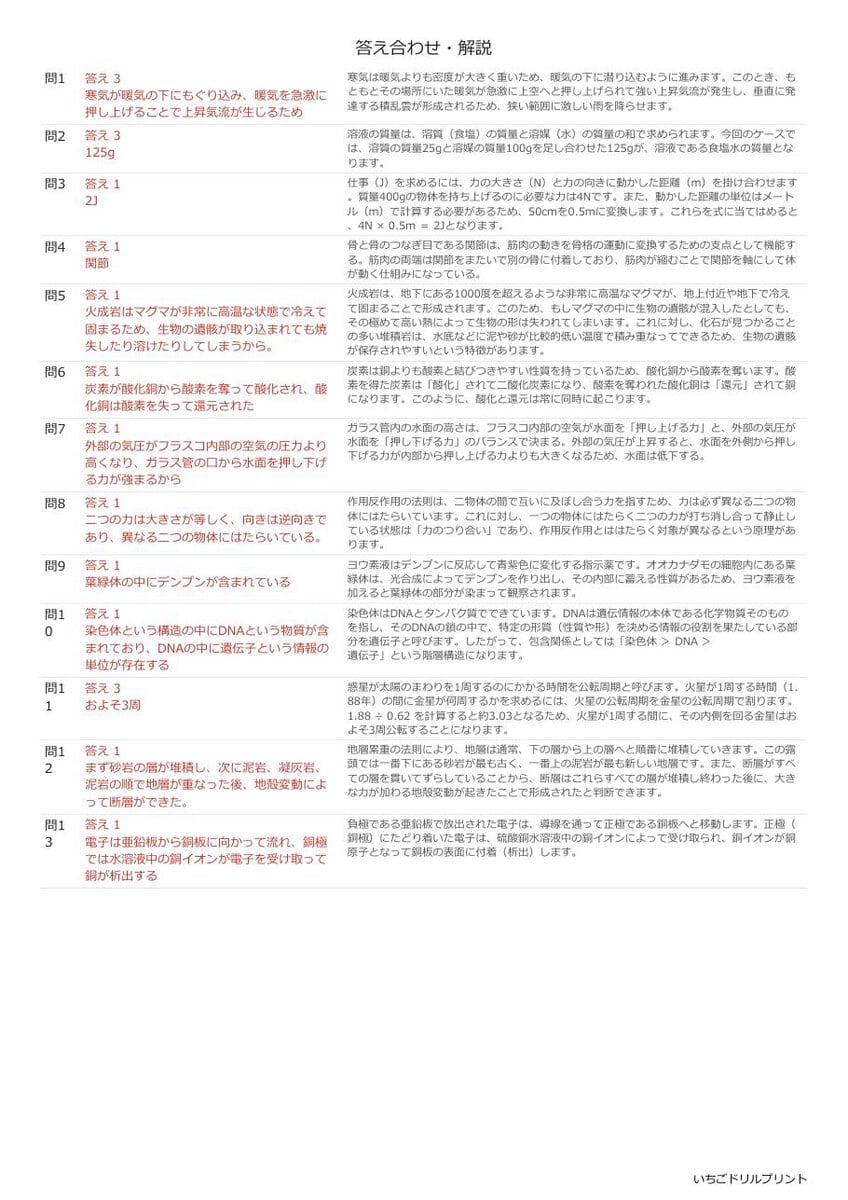 熊本の公立高校入試 無料プリント一覧 答え（サンプル）