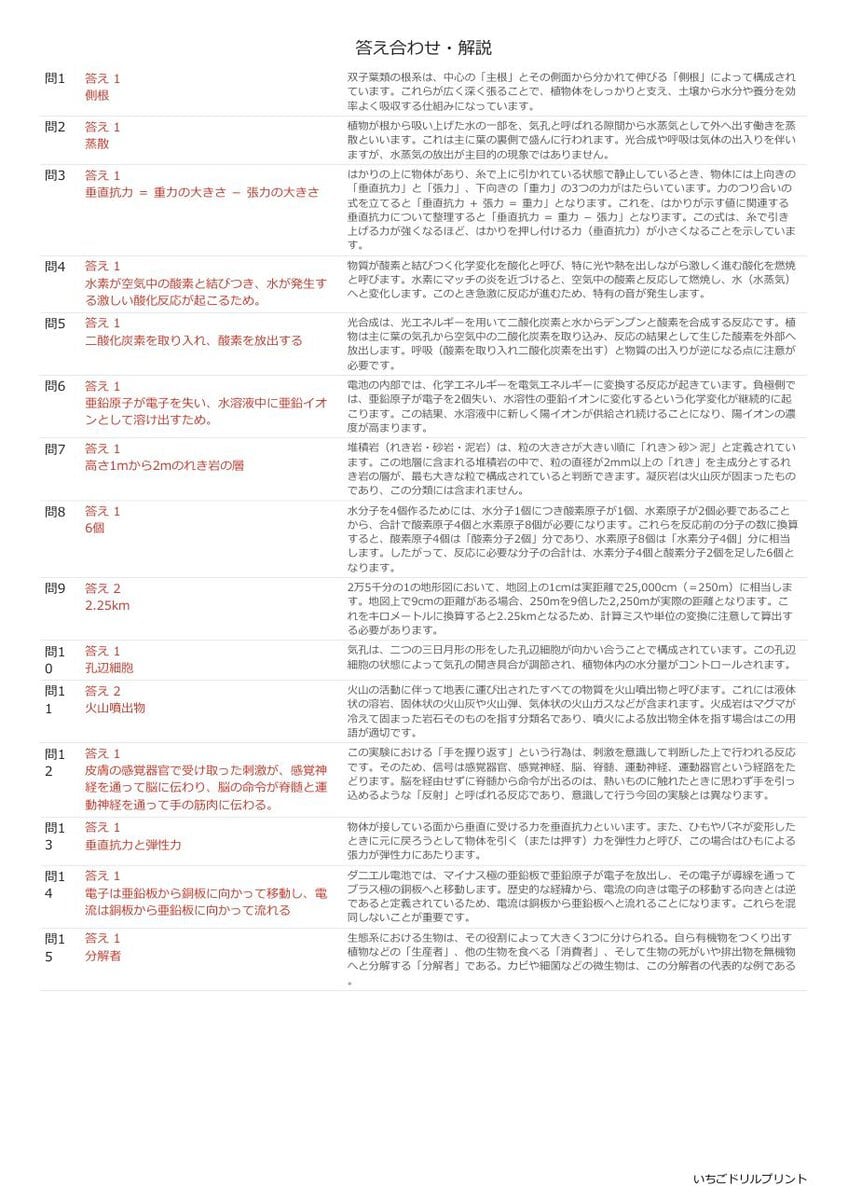 千葉の公立高校入試 無料プリント一覧 答え（サンプル）
