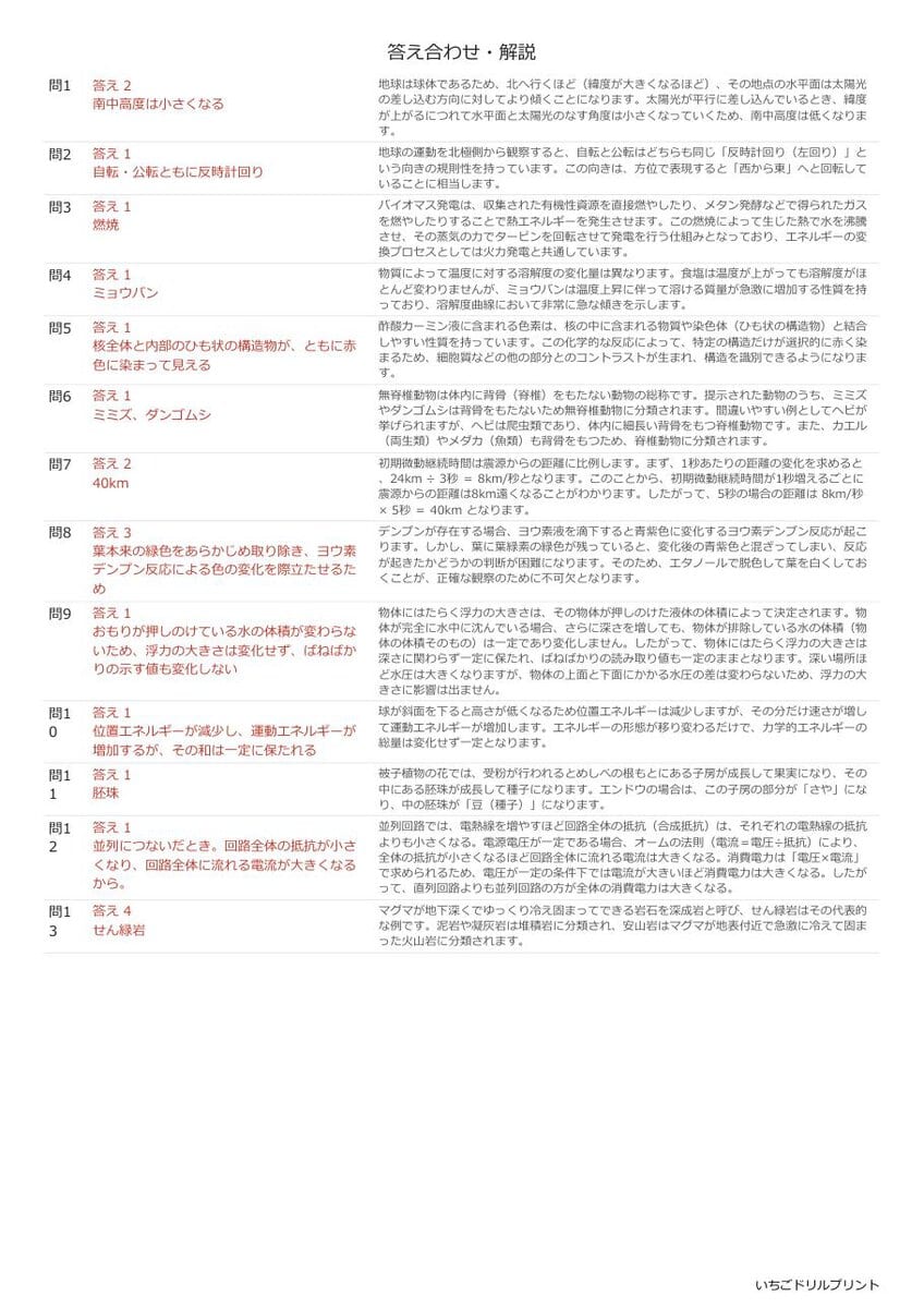 大分の公立高校入試 無料プリント一覧 答え（サンプル）