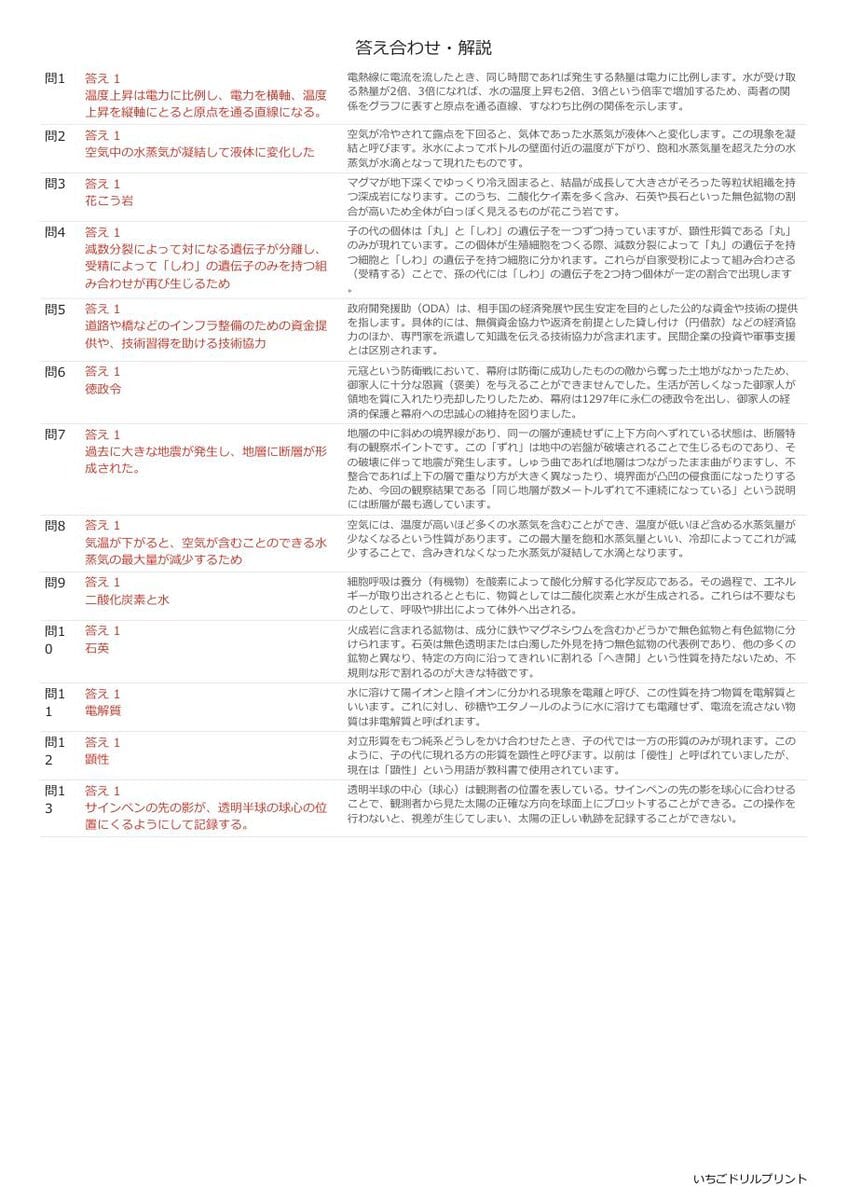 富山の公立高校入試 無料プリント一覧 答え（サンプル）