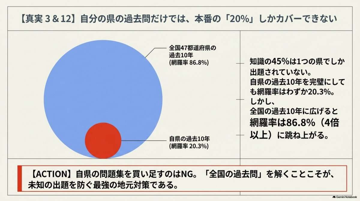 3｜自分の県の過去問だけでは、入試の8割を取りこぼす