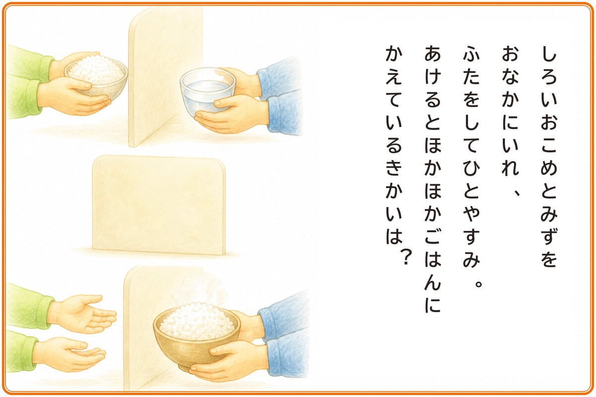 しろいおこめとみずをおなかにいれ、ふたをしてひとやすみ。
あけるとほかほかごはんにかえているきかいは？