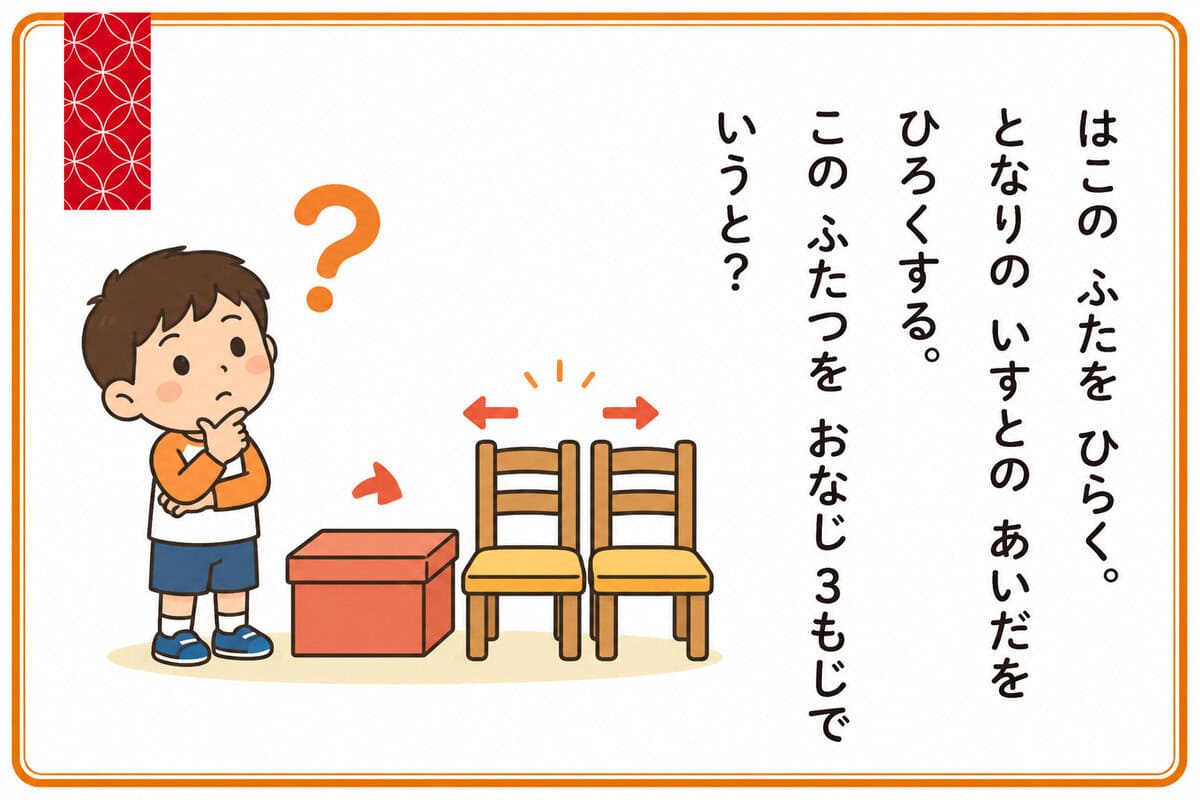 はこのふたをひらく。
となりのいすとのあいだをひろくする。
このふたつをおなじ3もじでいうと？