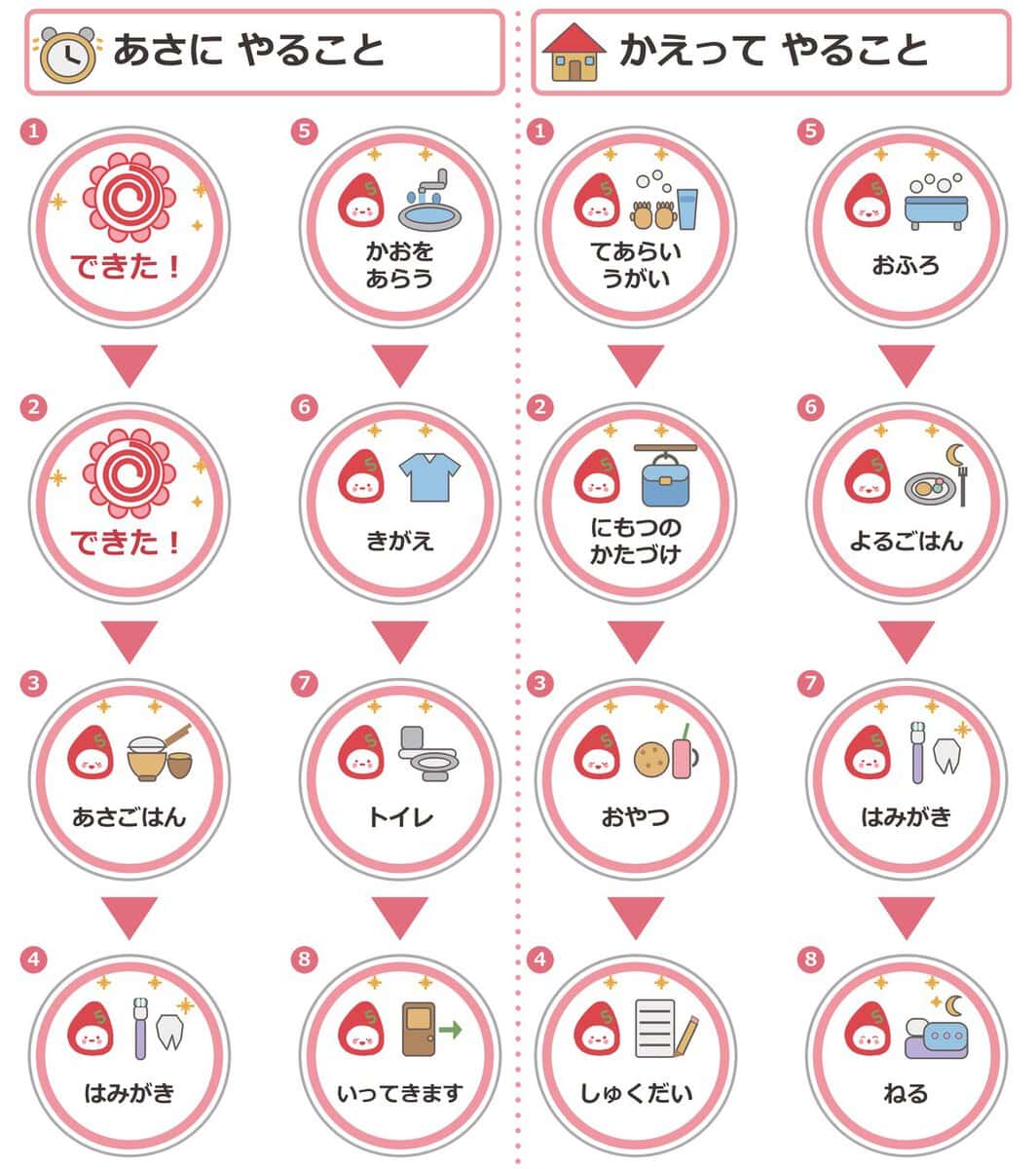おしたくボードの土台に、あさとかえってからのやることの絵を順番に並べたところ。終わった2つは「できた！」のはなまるに裏返してある