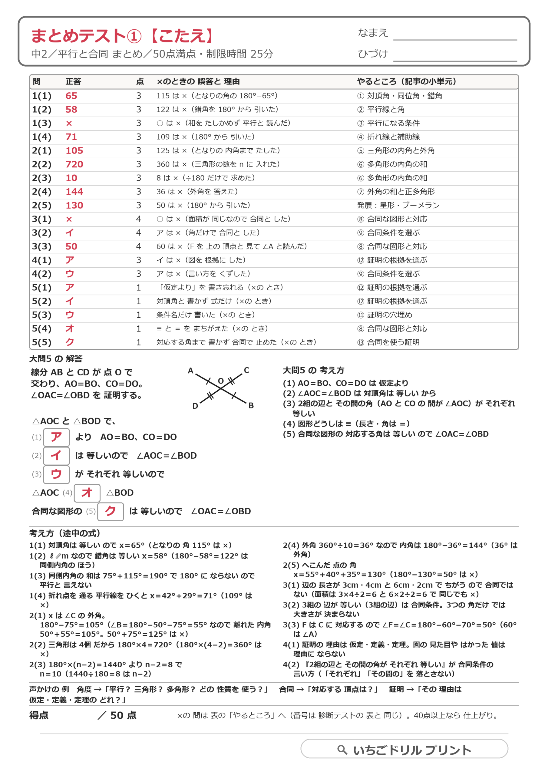 まとめテスト①の答え