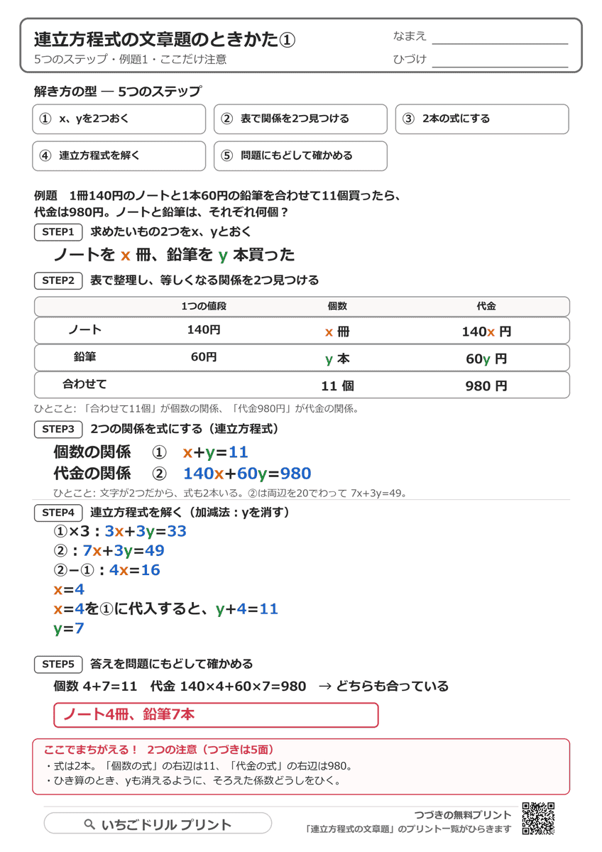 連立方程式の文章題の解説プリント(先生が配る用・7面) 問題(サンプル)