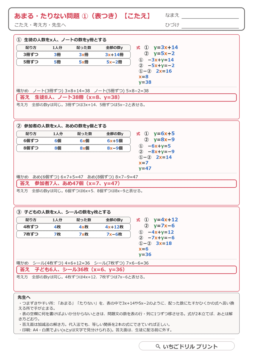 連立方程式の文章題プリント|あまる・たりない(基本から応用まで5枚・答えつき) 答え(サンプル)
