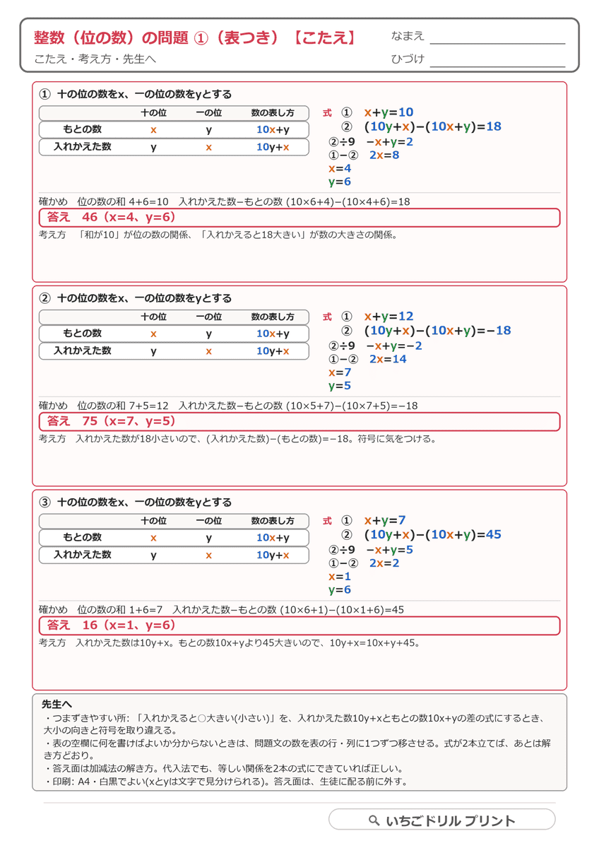 連立方程式の文章題プリント|整数(位の数)(基本から応用まで5枚・答えつき) 答え(サンプル)