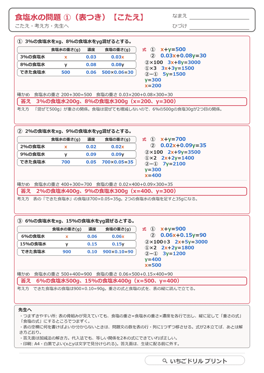 連立方程式の文章題プリント|食塩水(基本から応用まで5枚・答えつき) 答え(サンプル)