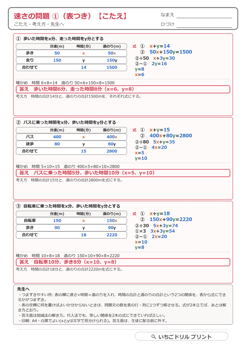 連立方程式の文章題プリント|速さ(基本から応用まで5枚・答えつき) 答え(サンプル)