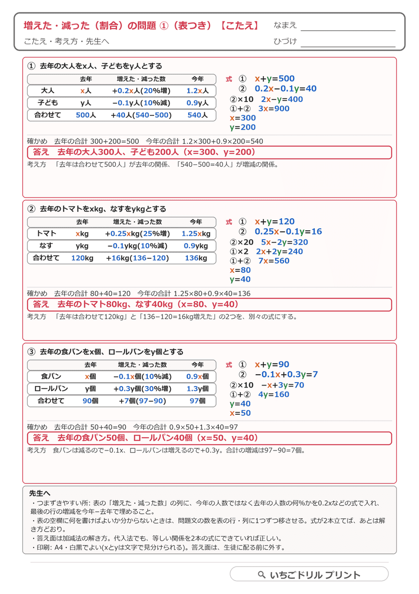 連立方程式の文章題プリント|増えた・減った(割合)(基本から応用まで5枚・答えつき) 答え(サンプル)