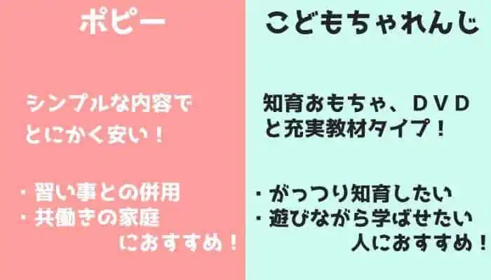 【比較】ポピーとこどもちゃれんじの違いはなに？