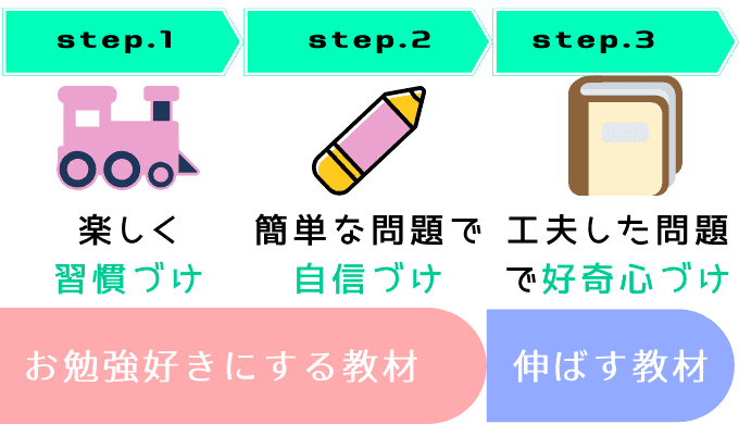 Z会とポピーの比較