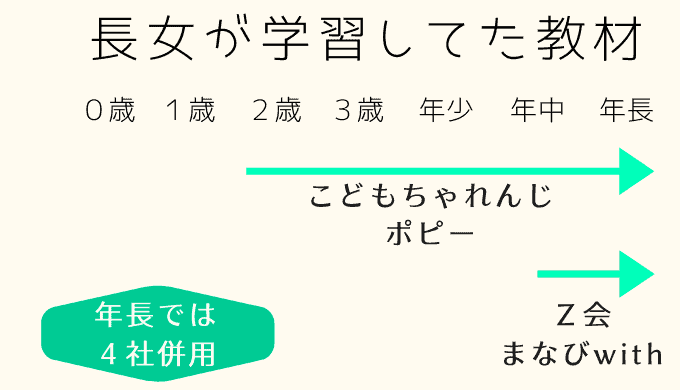 ポピーお試しでポピーを選んだ長女