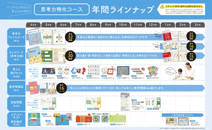 こどもちゃれんじの年間ラインナップ