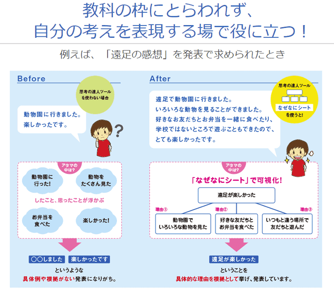 まなびwithの図鑑と本