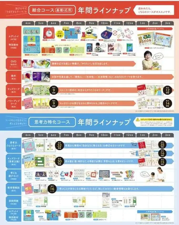 こどもちゃれんじ年長コースの教材紹介