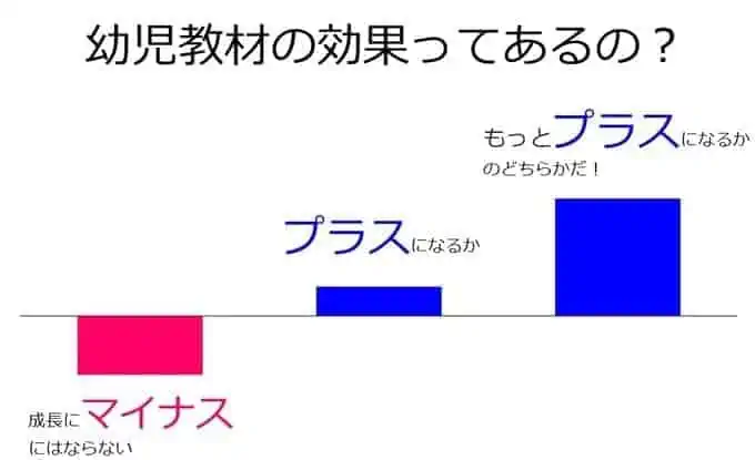 ポピーって効果あるの