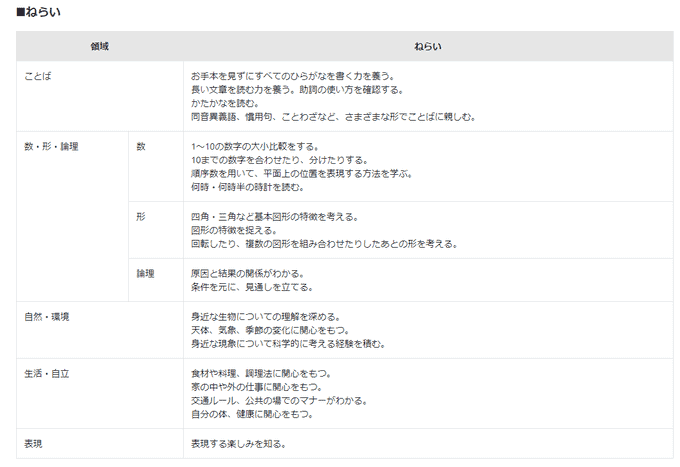 Z会年間カリュキュラム