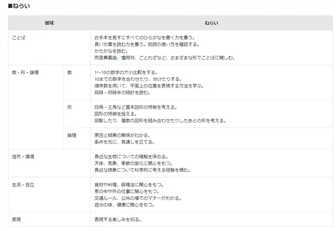 Z会年間カリュキュラム