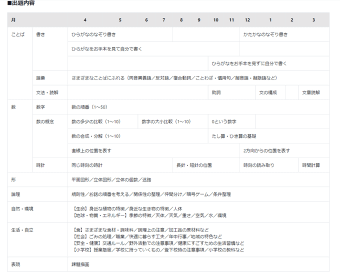 Ｚ会のカリュキュラム