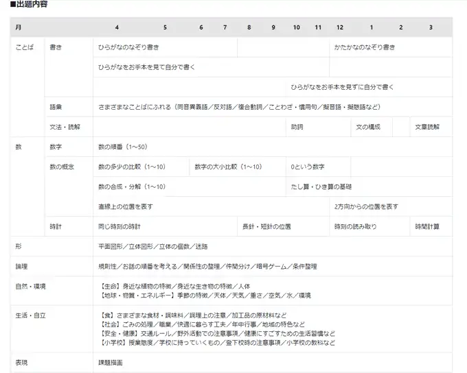 Ｚ会のカリュキュラム