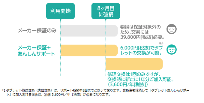 スマイルゼミの有償サポート