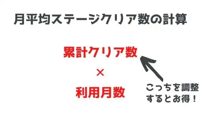 RISU算数をお得に利用する戦略！