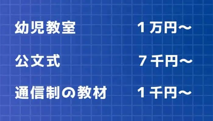 幼児くもんの料金と解約