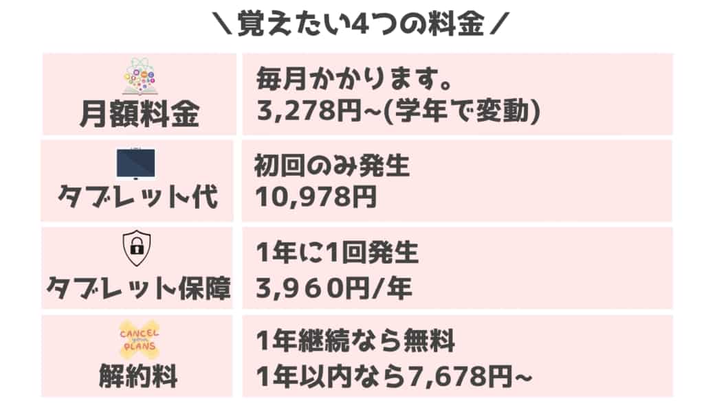 スマイルゼミ必要な会費まとめ・各コースの料金表