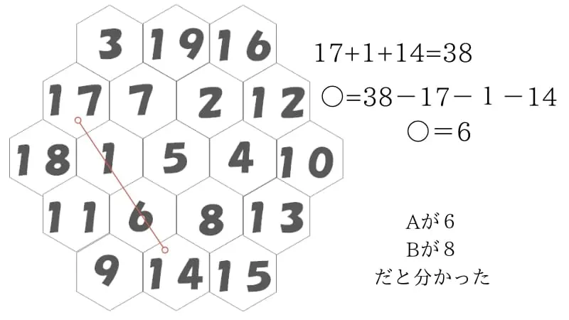 子ども(小学生)から大人まで楽しめる数字パズル⑫