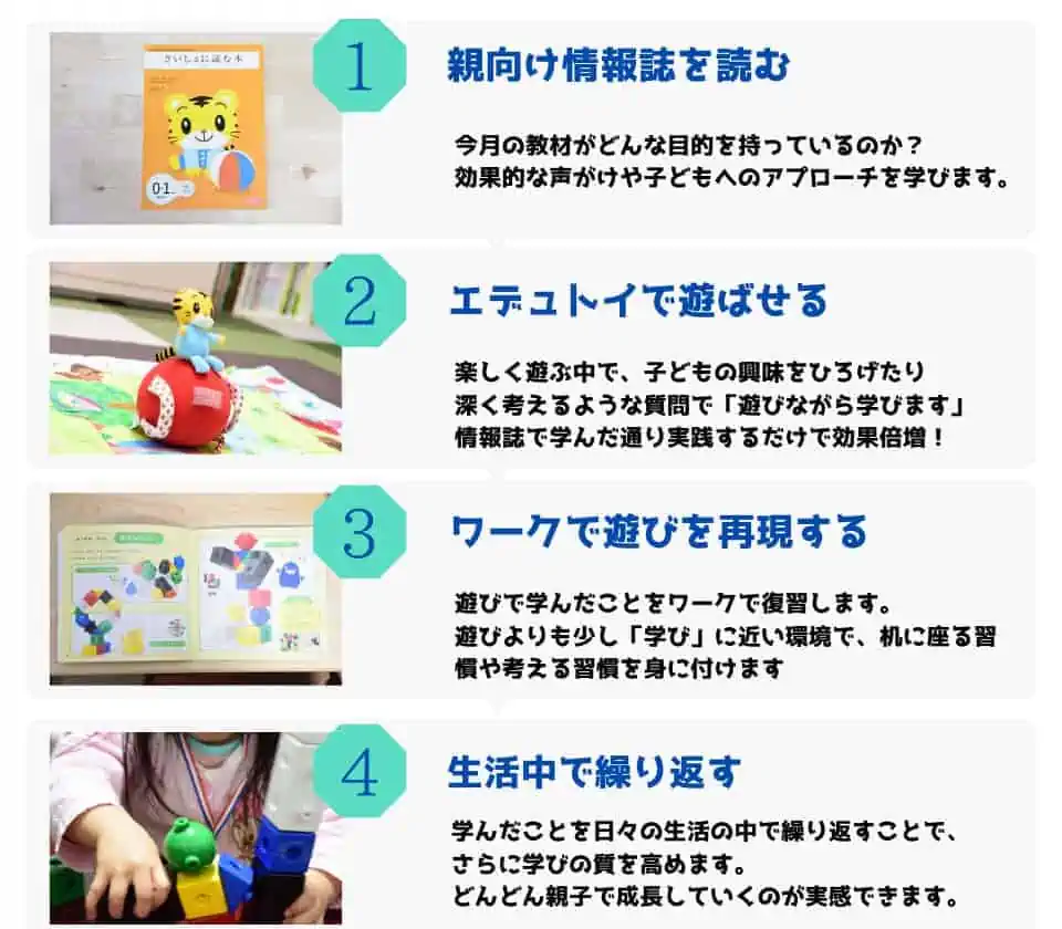 こどもチャレンジの学習内容