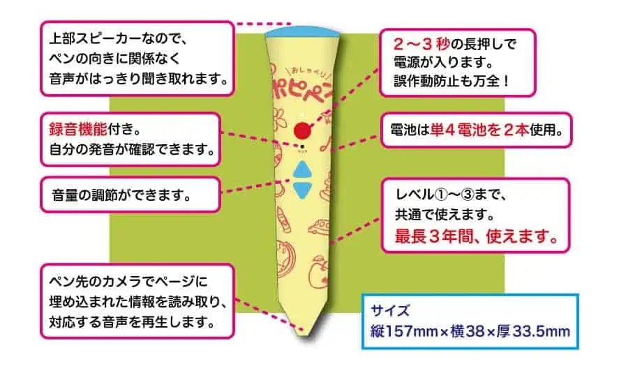 kids English音声ペンで楽しく、繰り返し取り組める