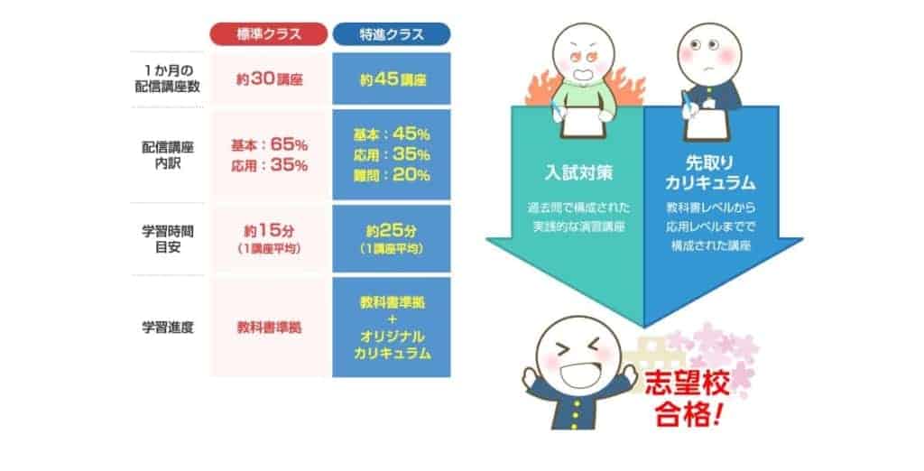 スマイルゼミ中学生特進クラス