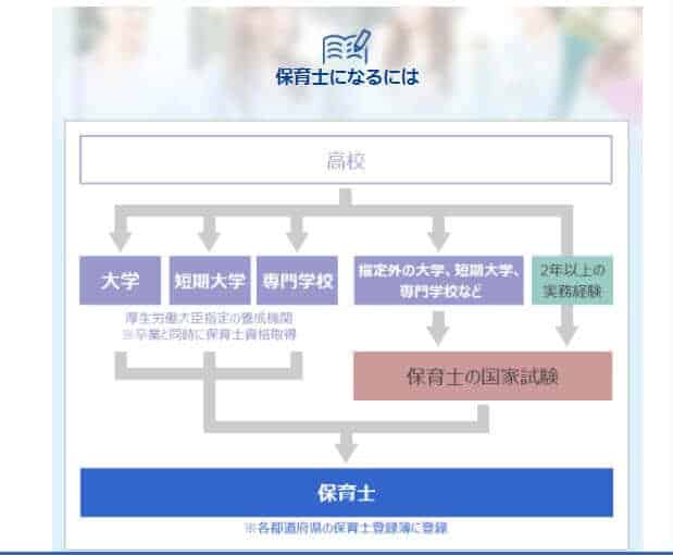 スタディサプリ進路はいろいろな仕事に詳しくなれる