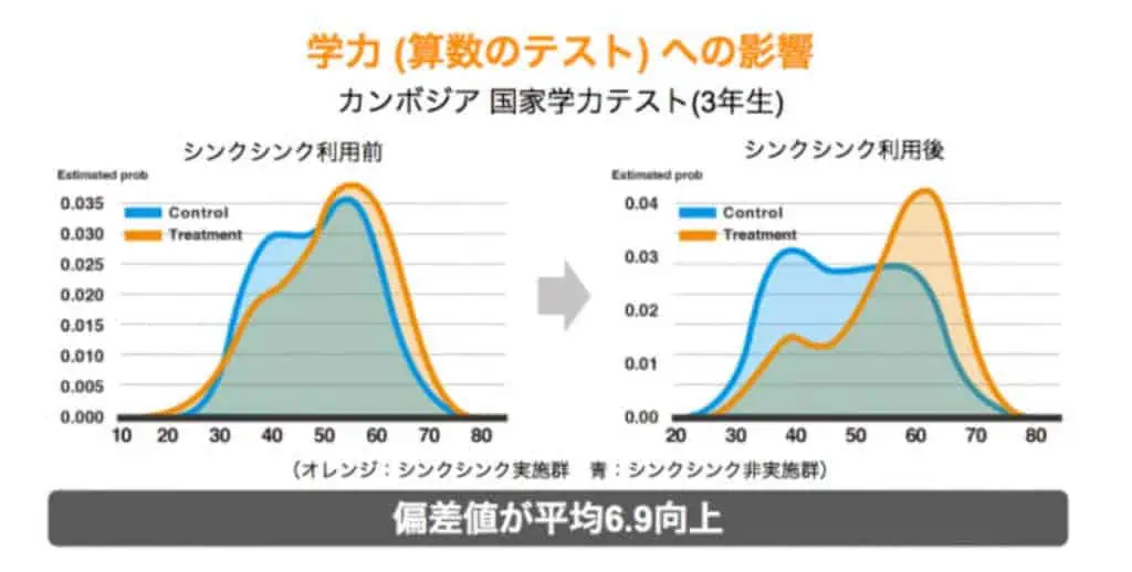 ワンダーボックスは学力が上がる効果がある