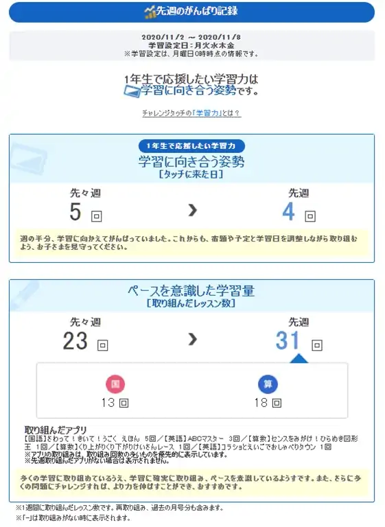 チャレンジタッチ1年生の頑張り記録