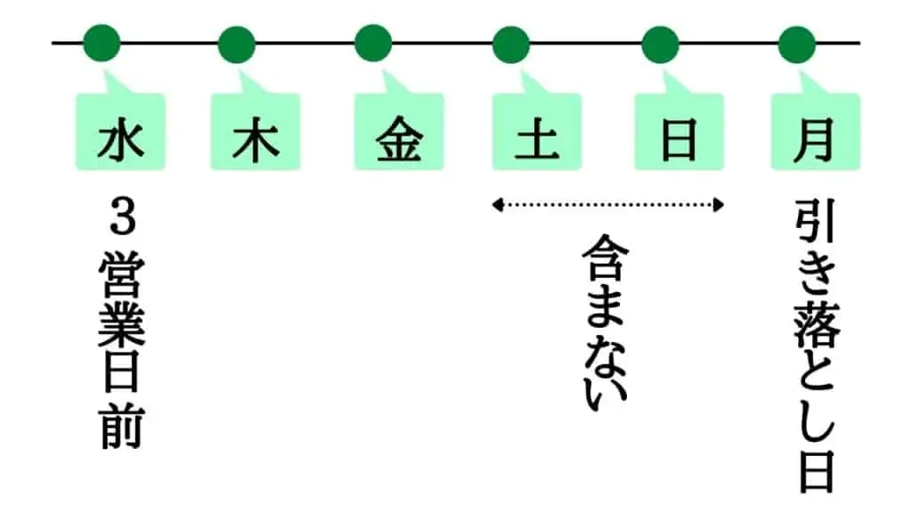 kiminiオンライン英会話休会手順